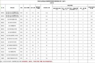 泰伦-卢：背靠背第二场我们的球员有点疲惫